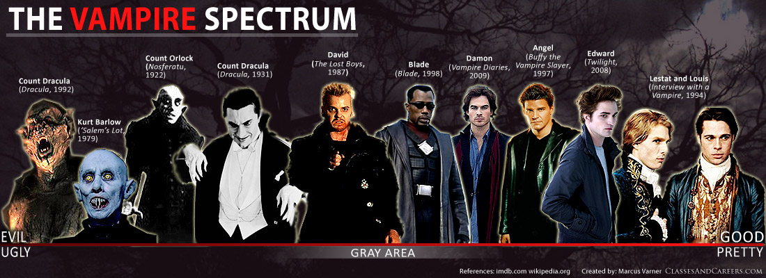 [Image: The-Vampire-Spectrum.jpg]